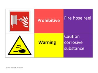 Hazard warning signs matching card activity