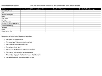 R001 - LO3 Revision - June 2015 (13th May)