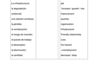 El turismo en España