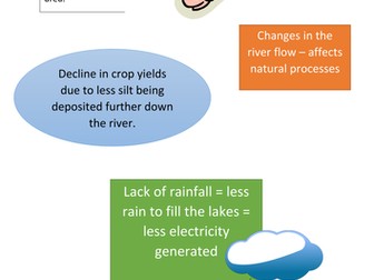 Development or Destruction - Akosombo Dam