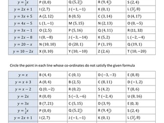 Are the points on the straight line?