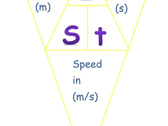 Updated bunting for all physics equation for new 2016/2018 AQA