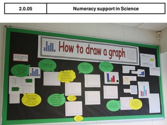 Drawing graphs display