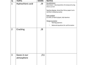 Past paper analysis for students