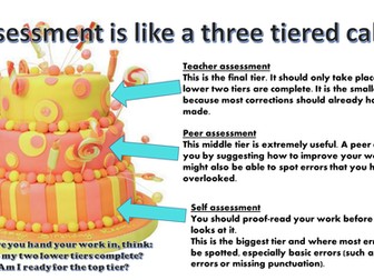 The Cake of Assessment - self and peer assessment
