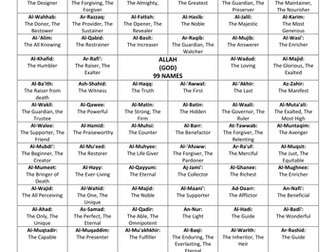 Muslims and Allah - 99 names