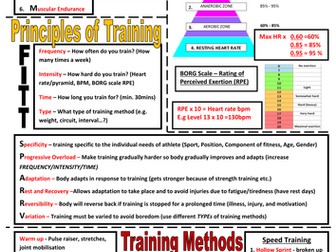 BTEC Level 2 Sport Unit 1 Revision poster