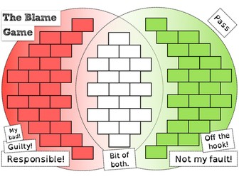AS/A2 Free Will: The Blame Game
