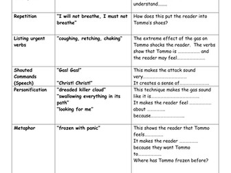 Differentiated exams for Y7 Private Peaceful