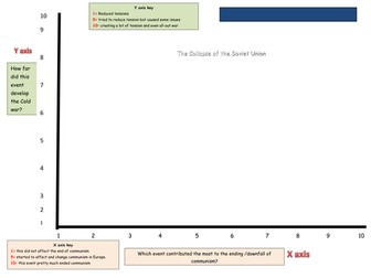 Collapse of Communism 1980-1991