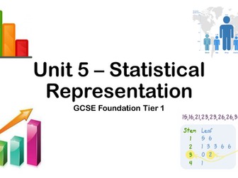 GCSE Foundation Revision - 5.3. Bar Charts.