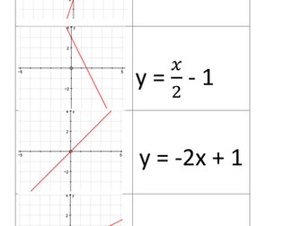Straight Line Graphs Card Matching Activity