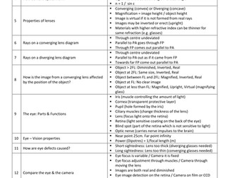 P1, P2 + P3 Key Questions