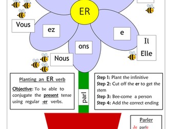 FRENCH  VERBS - Planting a regular -er verb - Worksheets