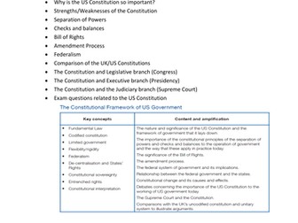 A2 Government and Politics revision