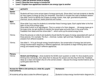Types of energy (KS3-KS4)