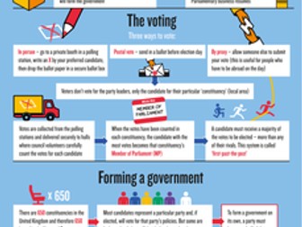 General Election 2015 Guide