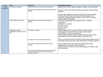 AQA GCE INFO3 Specification Notes