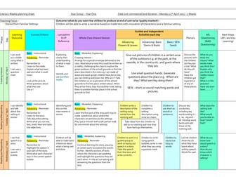 Stories from familiar settings 2015 Year 1 - Talk for Write