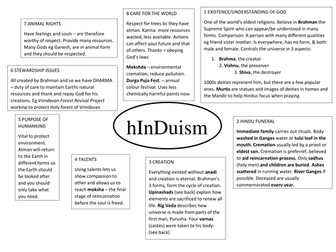 WJEC Life Issues Revision Notes