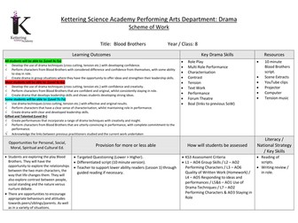 Year 8 Blood Brothers - Musical Theatre (Theatre History)