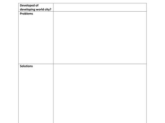 Urban challenges revision lesson