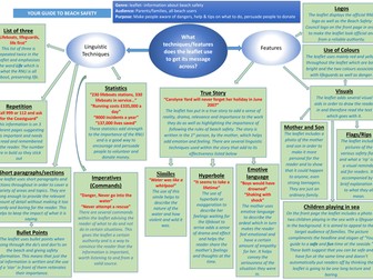 IGCSE English Language Anthology Revision Pack 