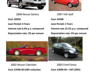 Compound Interest & Depreciation - Used car examples