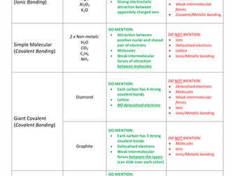 Helping Students Maximise Bonding Marks