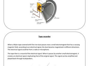 Inventions that use magnets