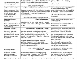 Year 8 Introduction to Digestion (Full Lesson)