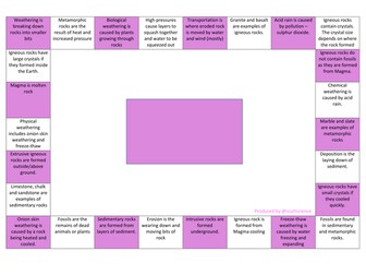 KS3 Revision mind map for the rock cycle - reversed mind mapping