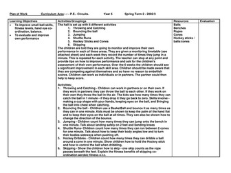 PE - Football/ Rugby, Gymnastics - medium term plans