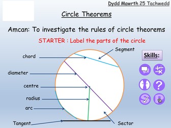 Circle Theorem Introduction Investigation