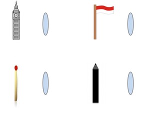 Lenses and Cameras GCSE