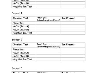 C3 - Positive and Negative Ion Tests (Forensics Style Lesson)