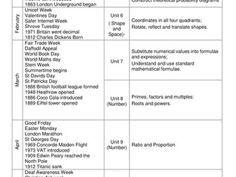 Plan of Real Life Links and Unit Topics for Mathematics Starters