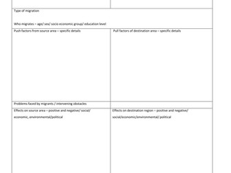 Case study sheet for migration AS GCSE Geography