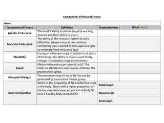BTEC Sport L2 Unit 1 (Topic 1: Components of Fitness Lessons)