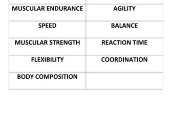 BTEC Sport L2 Unit 1 (Topic 1: Components of Fitness Resources)