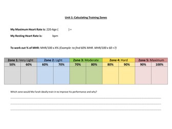 BTEC Sport L2 Unit 1 (Topic 2: Exercise Intensity Resources)