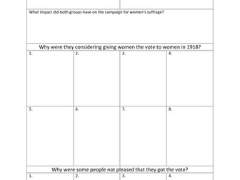 Votes for Women - Why did women get the vote in 1918? Flippedlearning video and WS