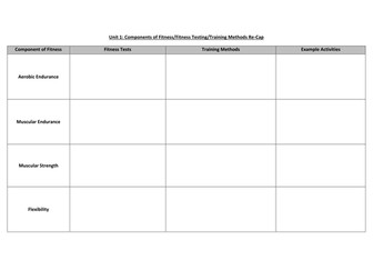 BTEC Sport L2 Unit 1 (Topic 5: Training Methods Resources)
