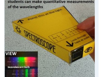 Card spectroscope template (better than the CD ones!!!)