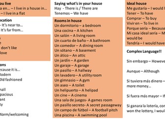 Vocabulary: House and Home (Spanish)