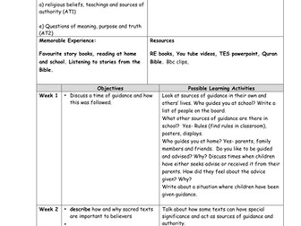 Year 5 RE - Why is the Quran so important to Muslims?