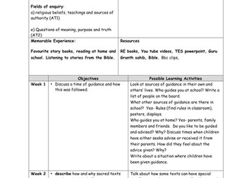 RE Year 6 -Why is the Guru Granth Sahib so importants to Sikhs today?