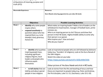 RE Year1- Who is an inspiring person and why?