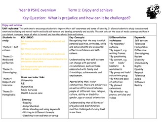 Year 8 PSHE scheme of work on culture