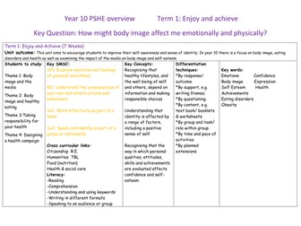 Year 10 PSHE scheme of work healthy eating and body image